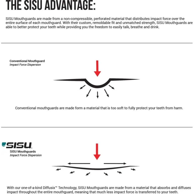 Sisu Next Gen Aero Mouth Guard (S|Hot Pink)