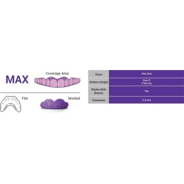 Sisu Next Gen Max Mouth Guard (One Size|Awsome Aqua)